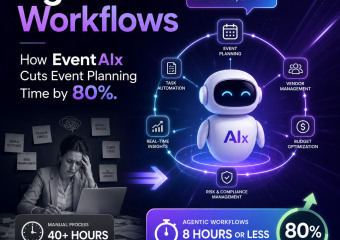 Illustration of Agentic Workflows: How EventAIx Cuts Event Planning Time by 80%