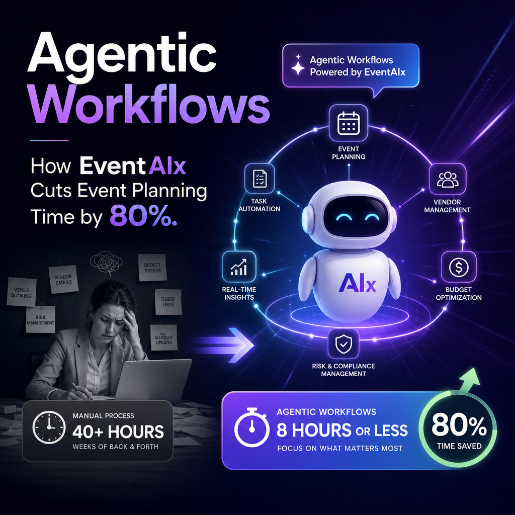 Illustration of Agentic Workflows: How EventAIx Cuts Event Planning Time by 80%